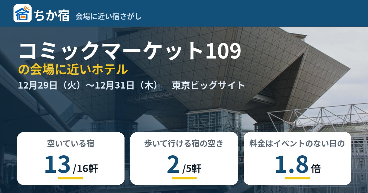 コミックマーケット109の会場に近いホテルの空き具合