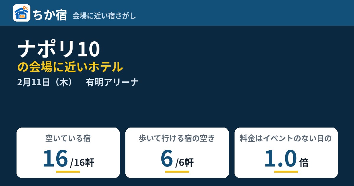 ナポリ10の会場に近いホテルの空き具合
