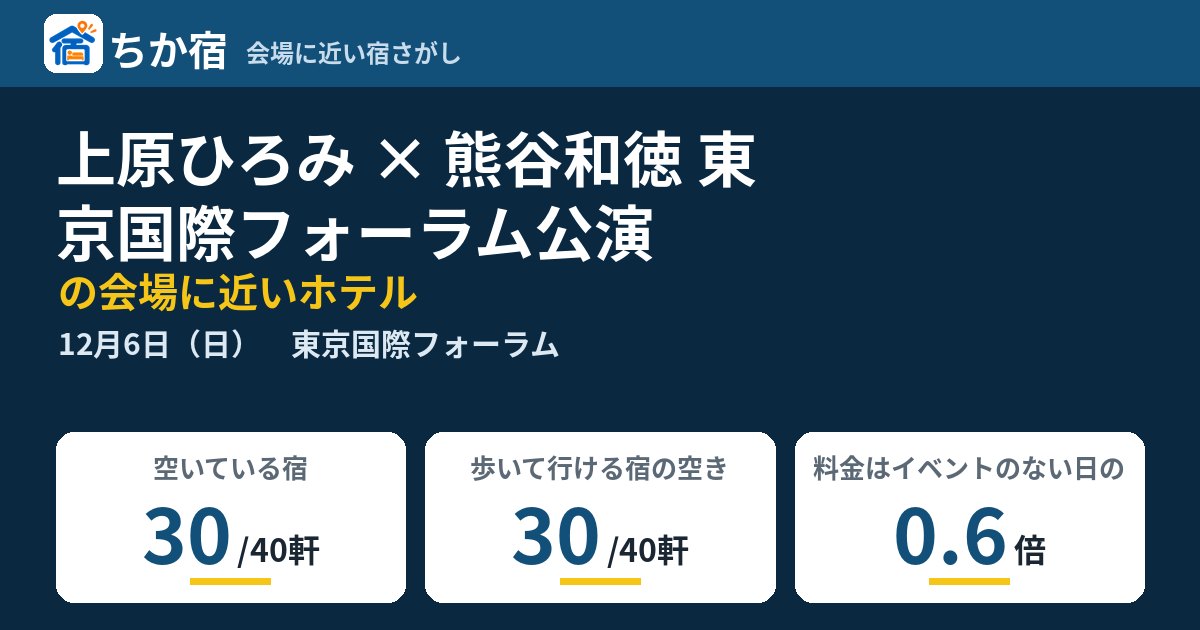 上原ひろみ × 熊谷和徳 東京国際フォーラム公演の会場に近いホテルの空き具合