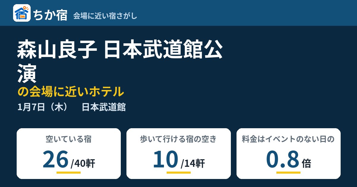 森山良子 日本武道館公演の会場に近いホテルの空き具合