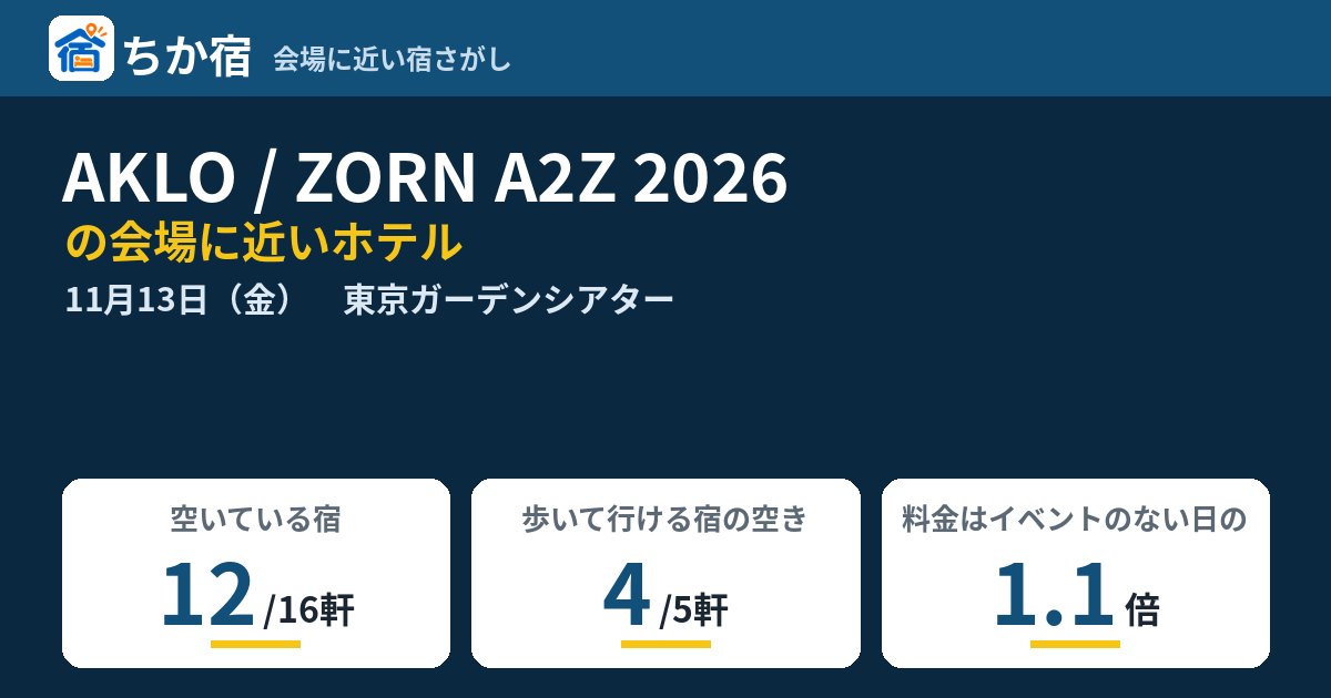 AKLO / ZORN A2Z 2026の会場に近いホテルの空き具合