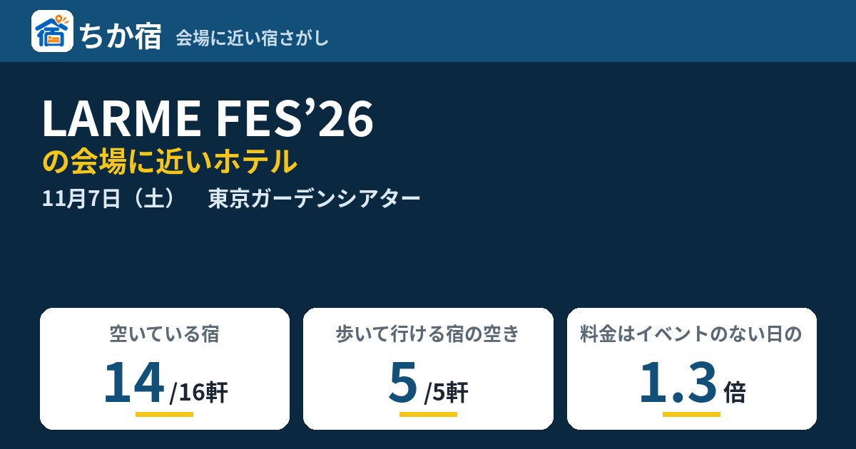 LARME FES’26の会場に近いホテルの空き具合