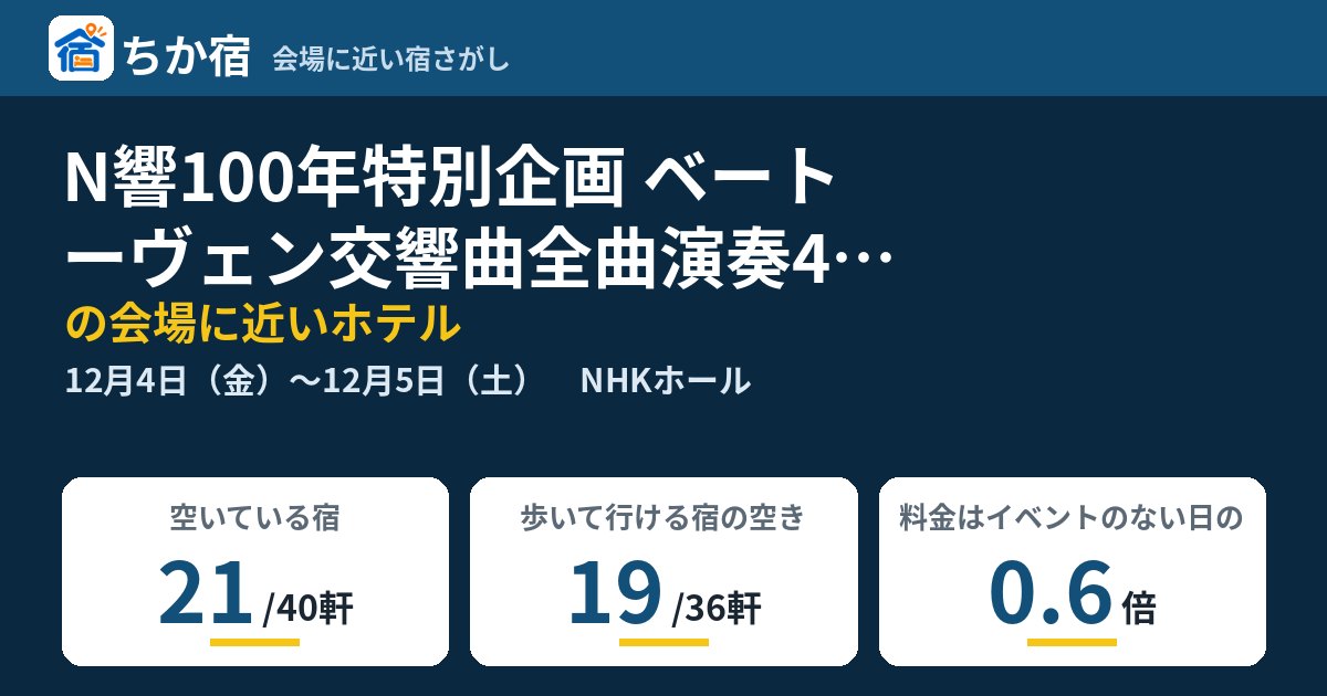 N響100年特別企画 ベートーヴェン交響曲全曲演奏4 NHK交響楽団 第2078回 定期公演Cプログラムの会場に近いホテルの空き具合