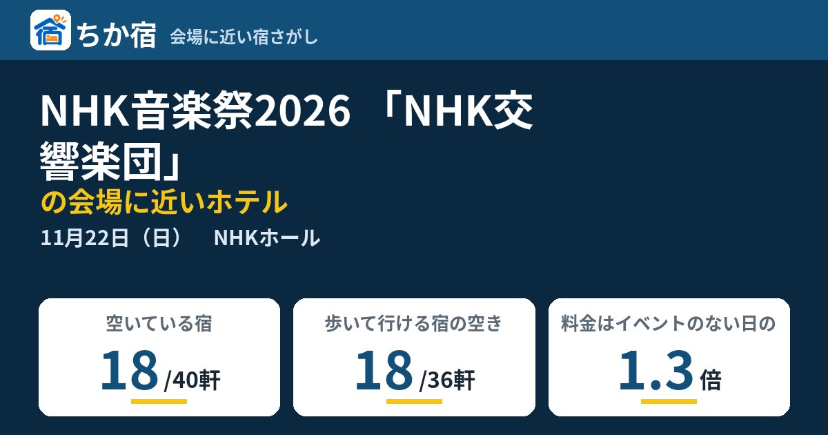 NHK音楽祭2026 「NHK交響楽団」の会場に近いホテルの空き具合