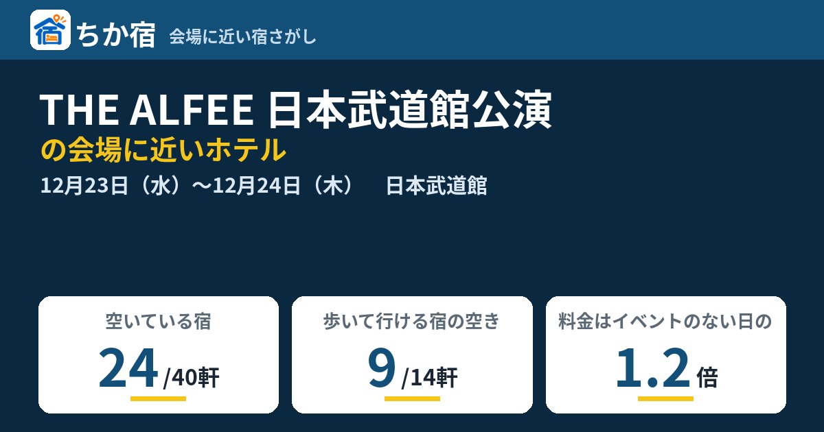 THE ALFEE 日本武道館公演の会場に近いホテルの空き具合